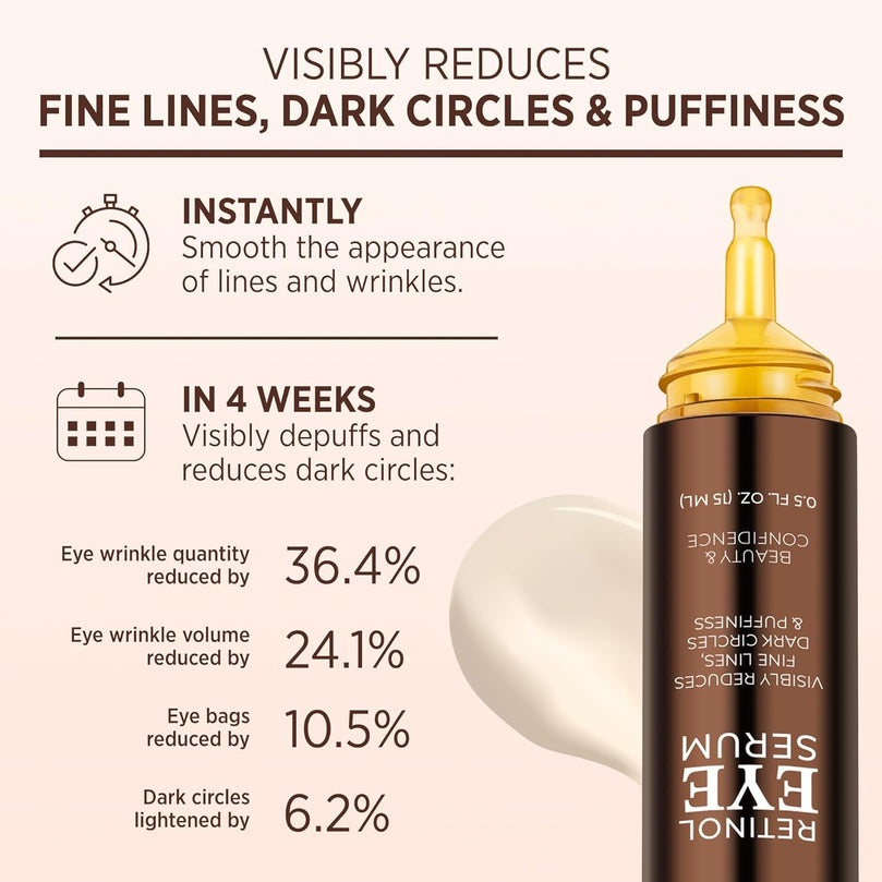 Retinol Eye Cream Anti Aging: Under Eye Cream for Dark Circles and Puffiness Bags - Retinol Eye Serum - Under Eye Serum with Caffeine and Hyaluronic Acid - Visibly Reduces Wrinkles Fine Lines(15ML)