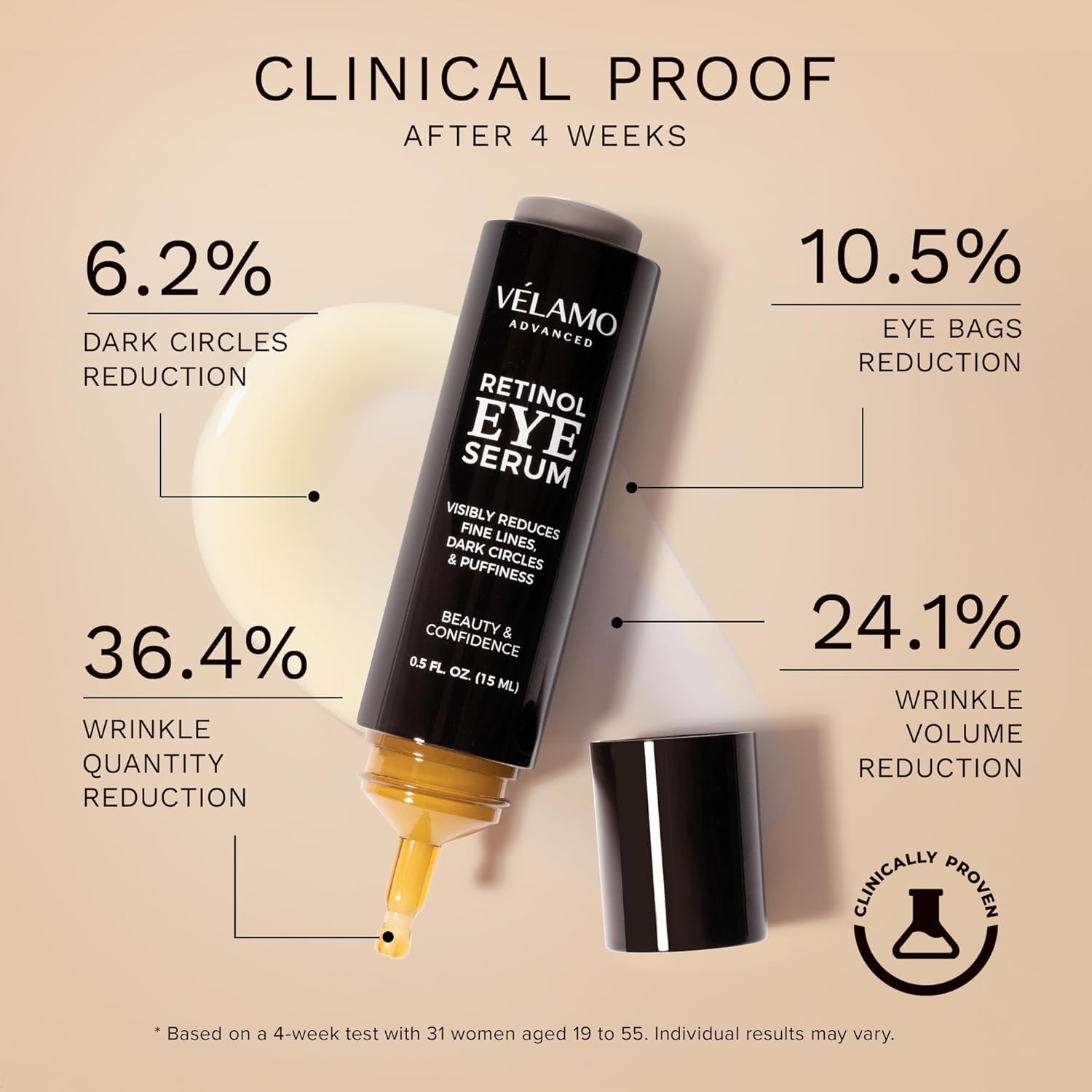 Retinol Eye Serum