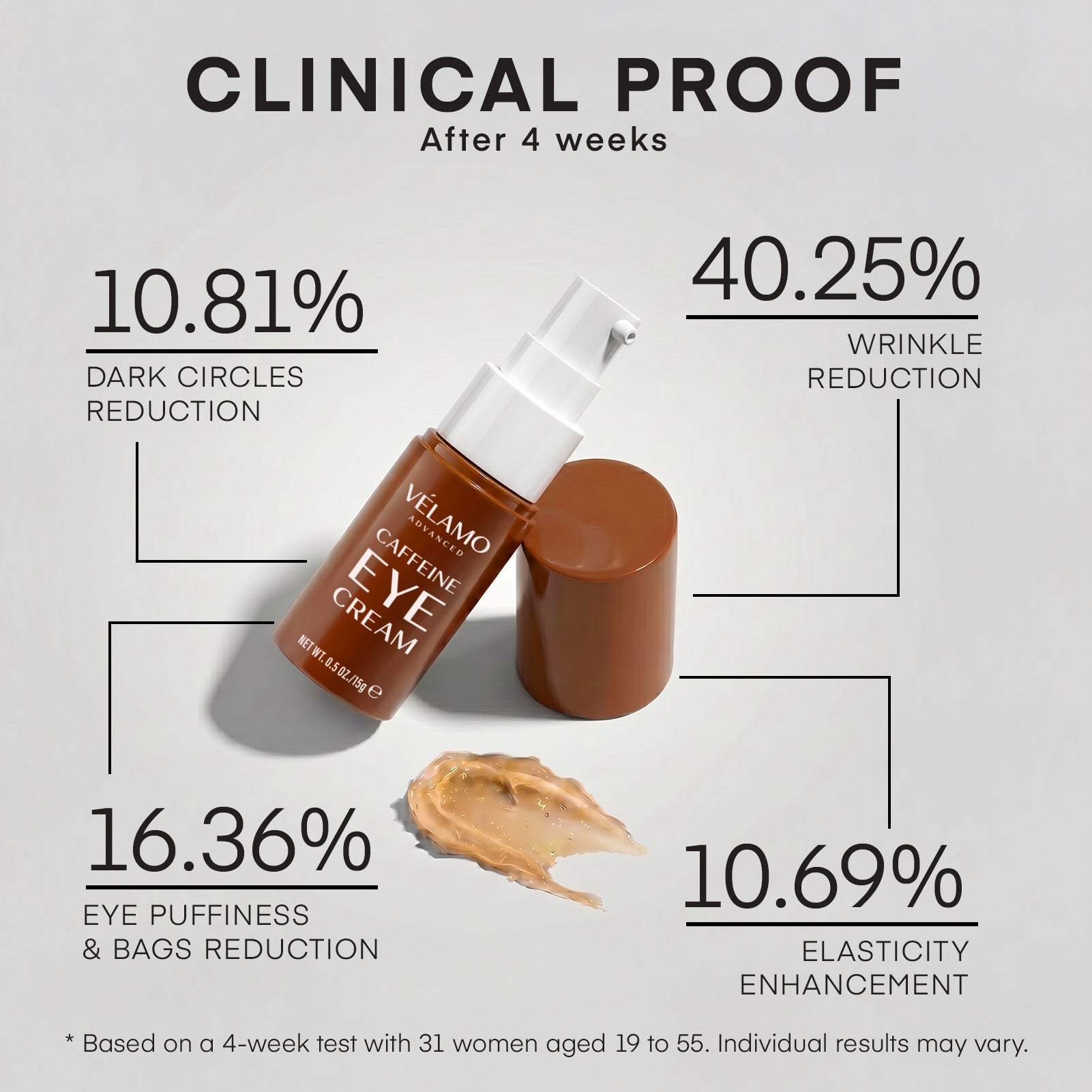 Caffeine Eye Cream